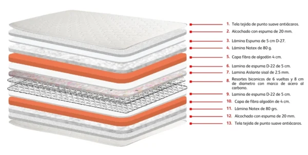 Colchón One Pillow