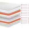 colchon-one-pillow-ortopedico (1) Colchón Ortopédico Pillow