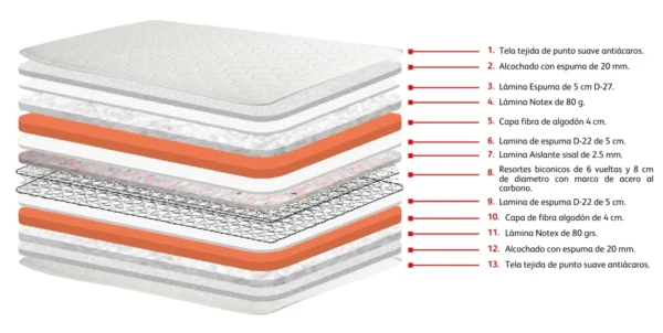 colchon-one-pillow-ortopedico (1) Colchón Ortopédico Pillow